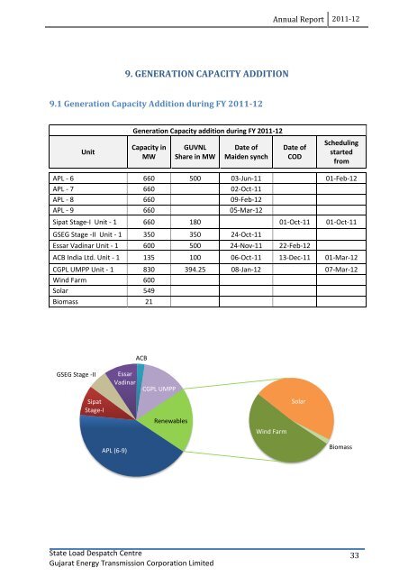 ANNUAL REPORT 2011-12 - State Load Despatch Centre (SLDC)