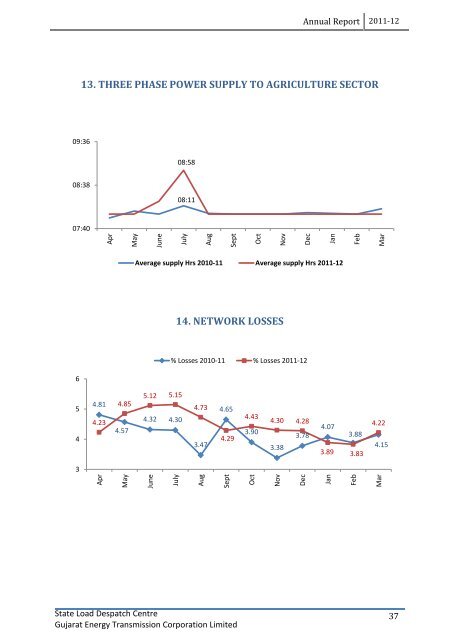 ANNUAL REPORT 2011-12 - State Load Despatch Centre (SLDC)