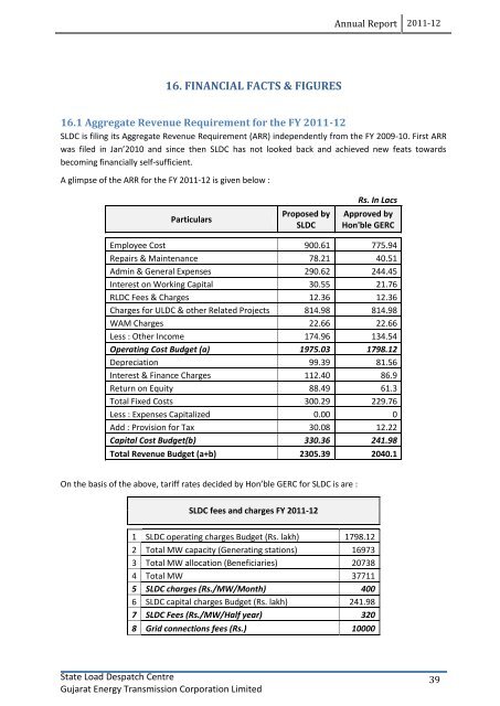 ANNUAL REPORT 2011-12 - State Load Despatch Centre (SLDC)