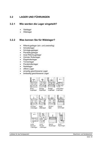 3.2.2 Was kennen Sie fÃƒÂ¼r WÃƒÂ¤lzlager?