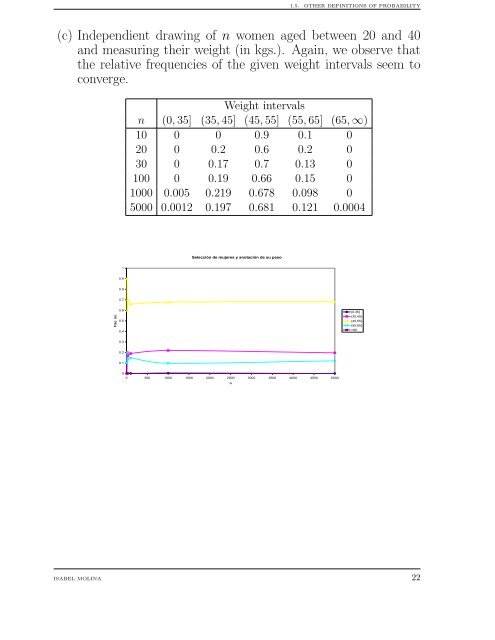 Slides Chapter 1. Measure Theory and Probability