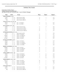 Team Manager Individual Meet Results by Name - Southwest ...