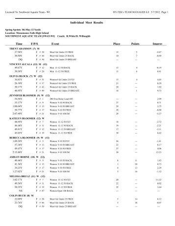 Team Manager Individual Meet Results by Name - Southwest ...