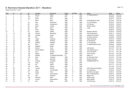 9. Remmers-Hasetal-Marathon 2011 - Marathon