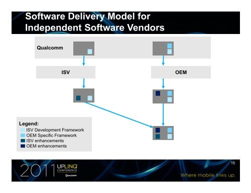 Introduction to Qualcomm's QDSP Access ProgramÃ¢Â€Â“ Qualcomm ...