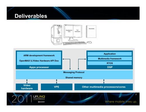 Introduction to Qualcomm's QDSP Access ProgramÃ¢Â€Â“ Qualcomm ...