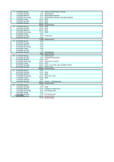 Trainingsplan für 5km unte