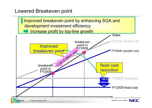 Carrier Network Business Growth Strategy - Nec