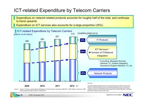 Carrier Network Business Growth Strategy - Nec