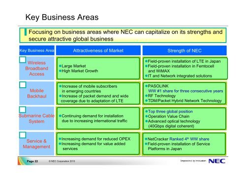 Carrier Network Business Growth Strategy - Nec