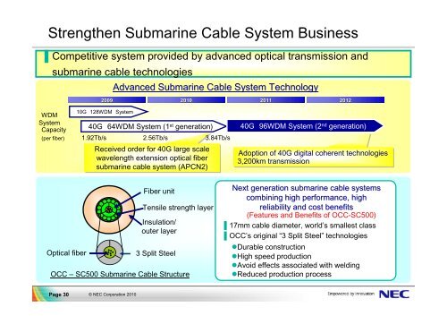 Carrier Network Business Growth Strategy - Nec