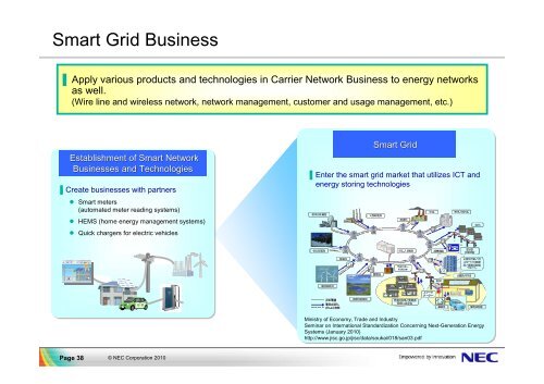 Carrier Network Business Growth Strategy - Nec