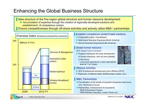 Carrier Network Business Growth Strategy - Nec