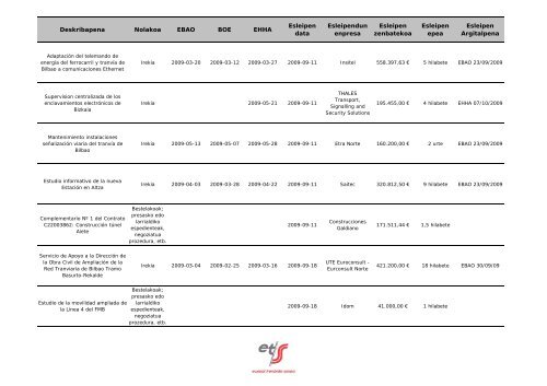 2009an eta 2010ean esleitutako espedienteak - Euskal Trenbide ...