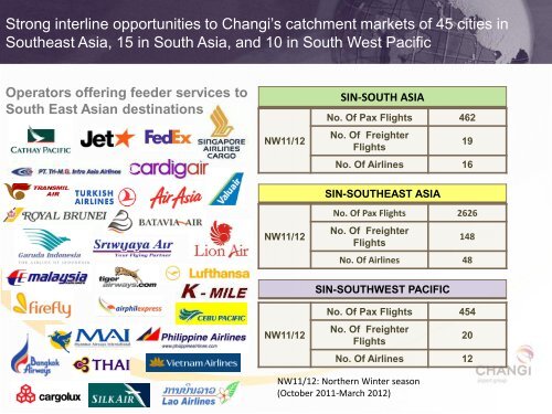 Building A Vibrant Air Cargo Hub at Singapore Changi Airport