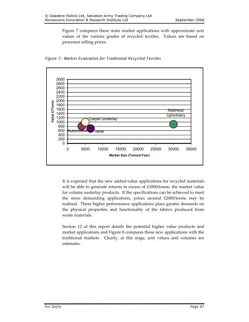 Recycling of Low Grade Clothing Waste - Oakdene Hollins