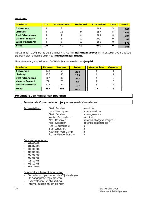 Jaarverslag 2008 - Val