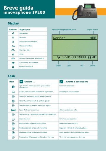 Gestione dei tasti funzione - Innovaphone