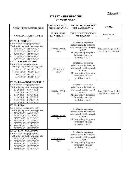 Wykaz stref niebezpiecznych - Lotnicza Polska