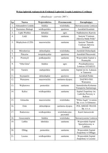 Wykaz lądowisk wpisanych do Ewidencji ... - Lotnicza Polska