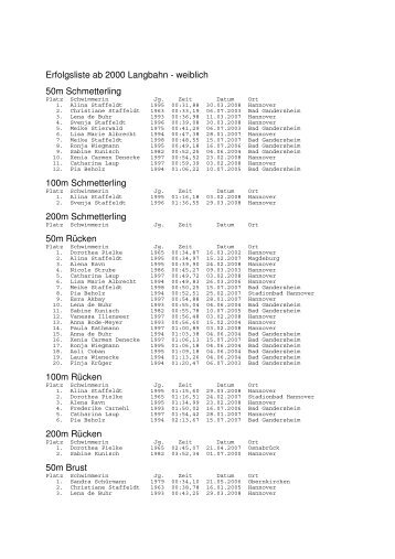 Erfolgsliste ab 2000 Langbahn - weiblich 50m Schmetterling 100m ...