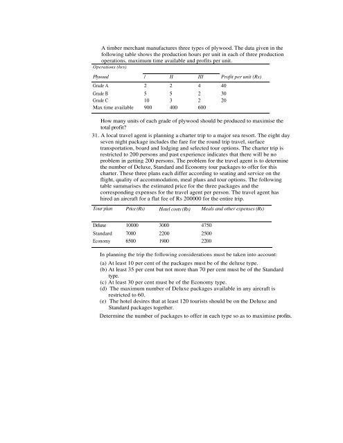 Simplex Method