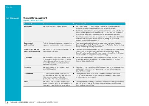 Download PDF - Stockland