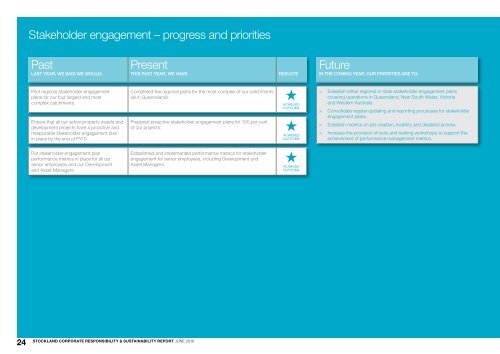 Download PDF - Stockland