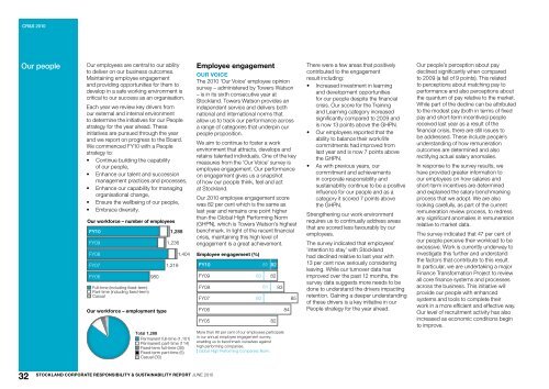 Download PDF - Stockland