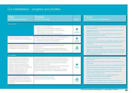 Download PDF - Stockland