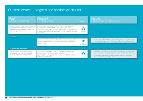 Download PDF - Stockland