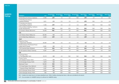 Download PDF - Stockland