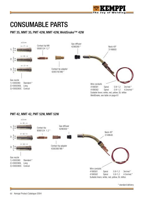 English 2004 PRODUCT CATALOGUE