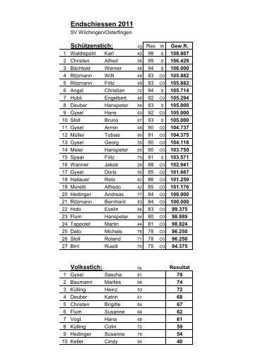 Endschiessen 2011 - SchÃ¼tzenverein Wilchingen / Osterfingen