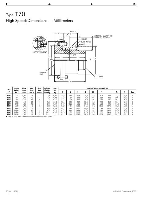 STEELFLEXÂ® - Rexnord