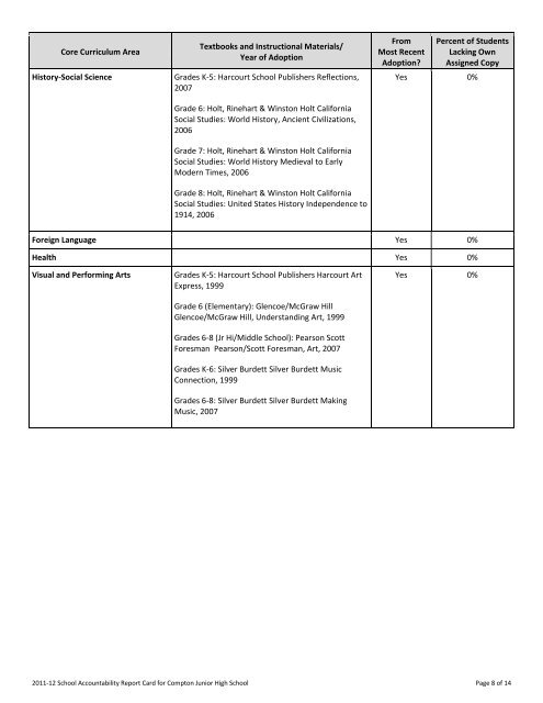 English - BCSD Static Server - Bakersfield City School District