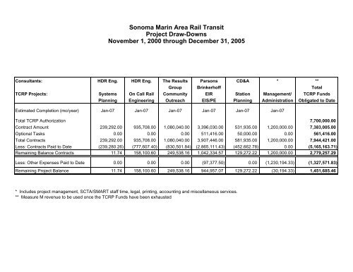 Board Packet 01 18 06 - Sonoma Marin Area Rail Transit - Home Page