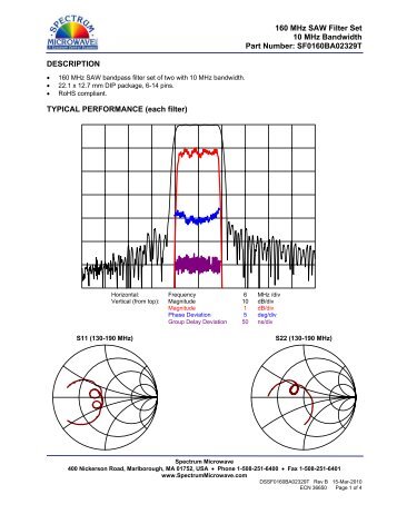 160 MHz SAW Filter Set 10 MHz Bandwidth Part Number - Spectrum ...