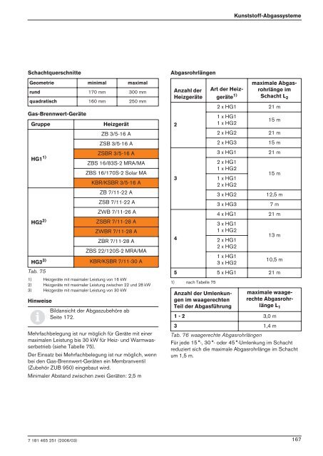 CERAPUR mit Textdisplay SUPRAPUR - HeizungsDiscount24.