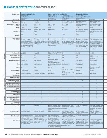 Download the 2011 Home Sleep Testing Buyers Guide