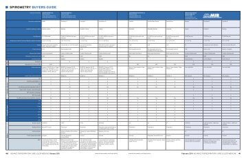 Spirometry BuyerS guide - ADVANCE for Respiratory Care and ...