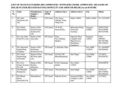 list of manufacturers (bis approved) - Delhi Transco Limited