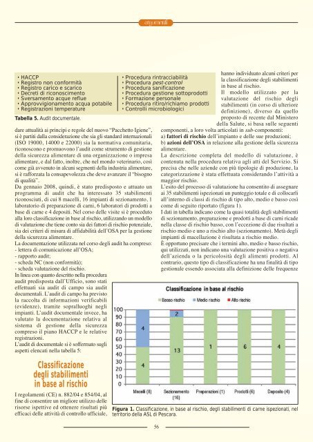 AttivitÃ  di audit in stabilimenti di macellazione e ... - SIVeMP