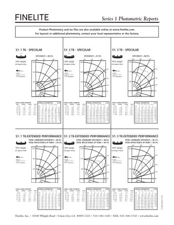 Series 10 Photometric Reports - Finelite