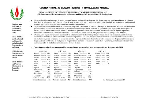 Informe de junio 2013 - FundaciÃ³n Hispano Cubana