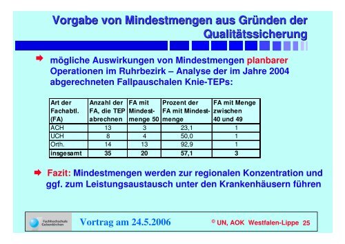 Trends und Herausforderungen im Krankenhausmarkt aus Sicht der ...