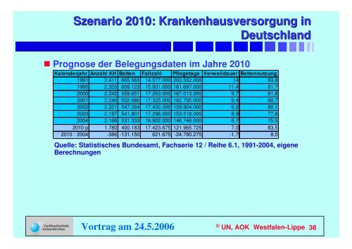 Trends und Herausforderungen im Krankenhausmarkt aus Sicht der ...