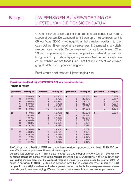 20098w11 Binnenkort Pensioen (mei 2011)_Binnenkort met ... - PGB