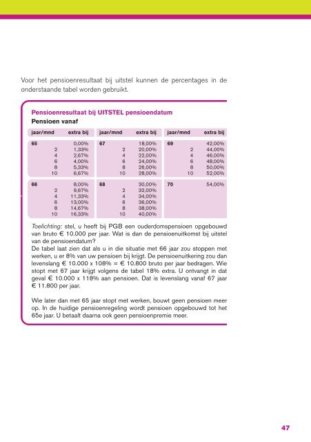 20098w11 Binnenkort Pensioen (mei 2011)_Binnenkort met ... - PGB