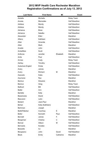 Registration Confirmations as of July 13, 2012 2012 MVP Health ...